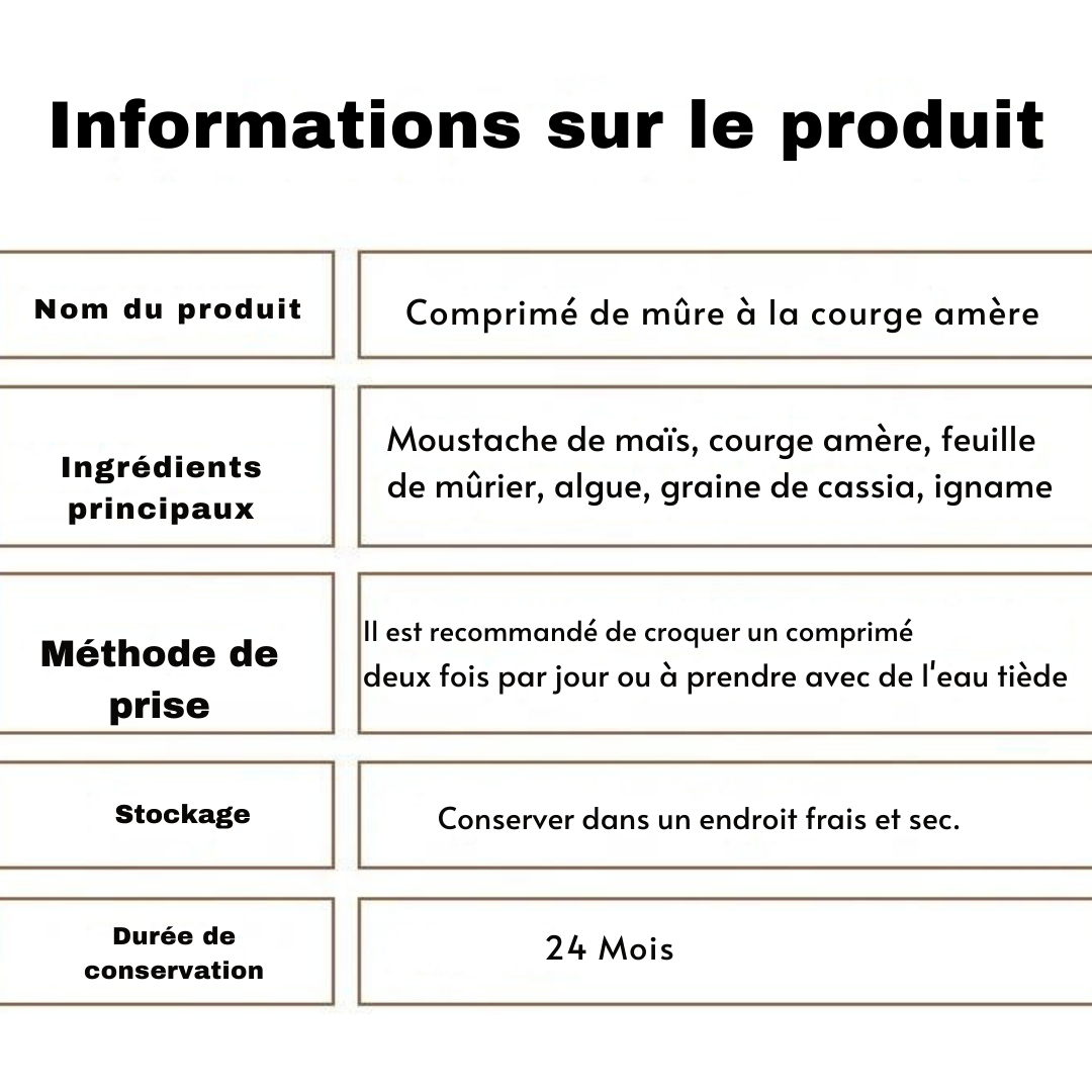 Complément Alimentaire : Contrôler et Régler le tau de glycémie dans le sang (Diabète)