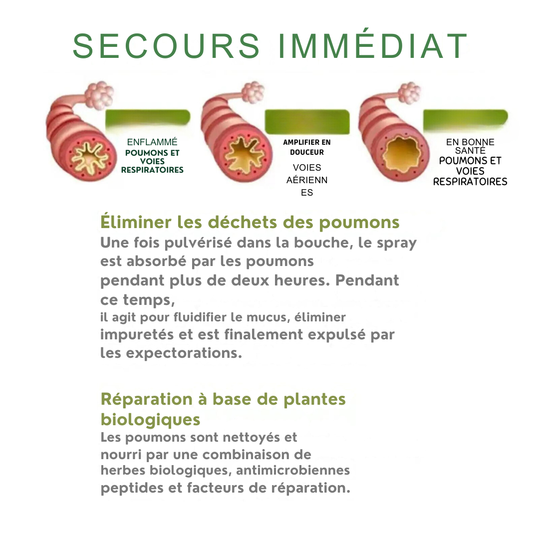 Spray Respiratoire pour le Soulagement des Maux de Gorge