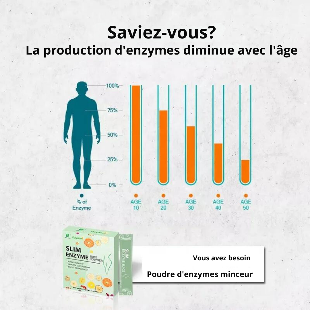Tisane Chinoise : Thé Poudre d'Enzyme