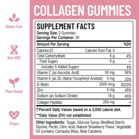 Collagen Gummies – Pour une peau ferme et éclatante
